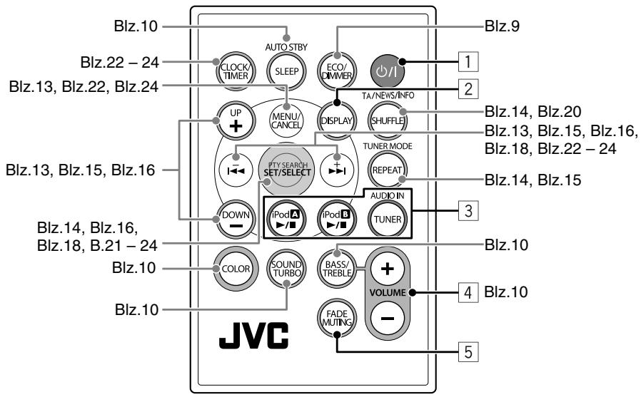 JVC NX-PN7 - Afstandsbediening - 1