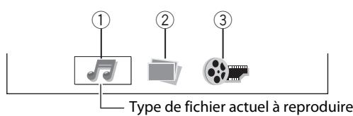JVC NX-T5E - Si différents types de fichiers compatibles (audio/ images fixes/images animées) sont enregistrés - 2