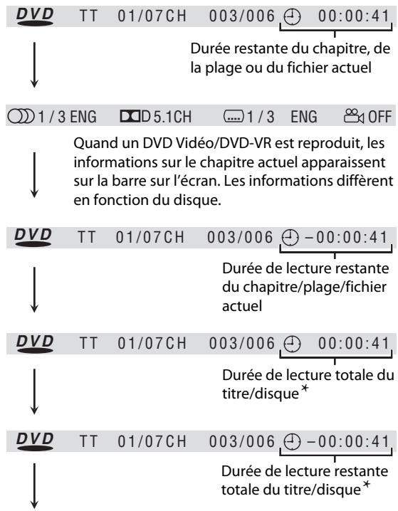 JVC NX-T5E - Pour changer l'indication de la barre sur l'écran. - 1
