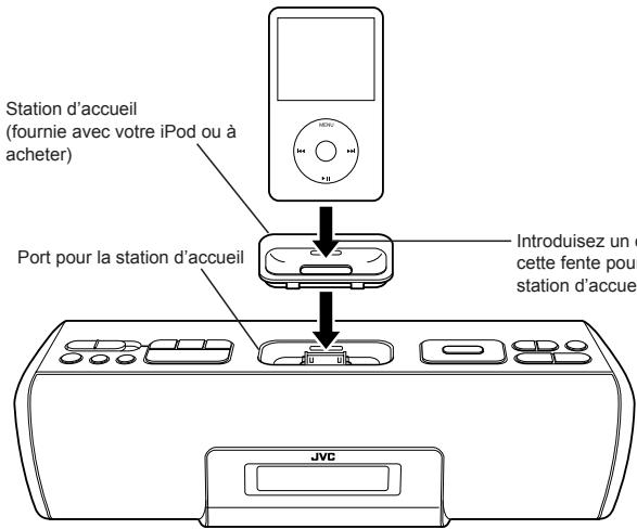 JVC RA-P51B - Installation de l'ipod sur l'unité - 1