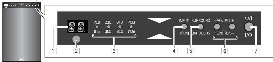 JVC TH-BS7 - Auswahlen der Display-Einstellung - 3