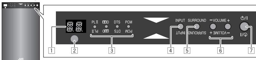 JVC TH-BS7 - Horizontalement - 3