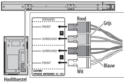 JVC TH-BS7 - Aansluiten van de luidsprekersnoeren - 1