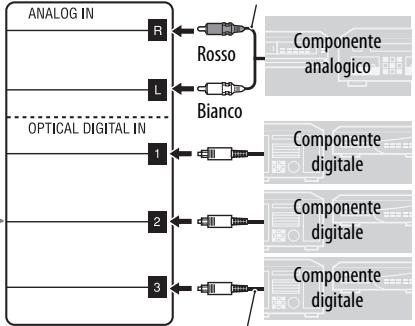 JVC TH-BS7 - Collegamento di componenti esterni - 3