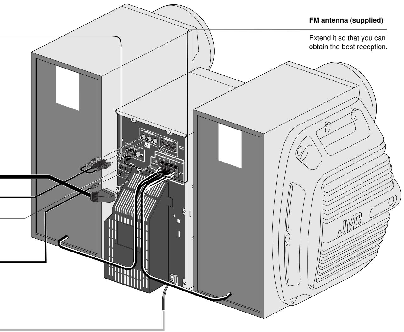 JVC CA-HXGD7 - Step 3: Hook Up - 4