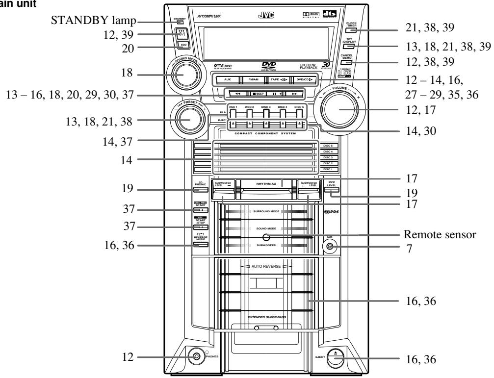 JVC CA-HXGD7 - Parts Index - 2