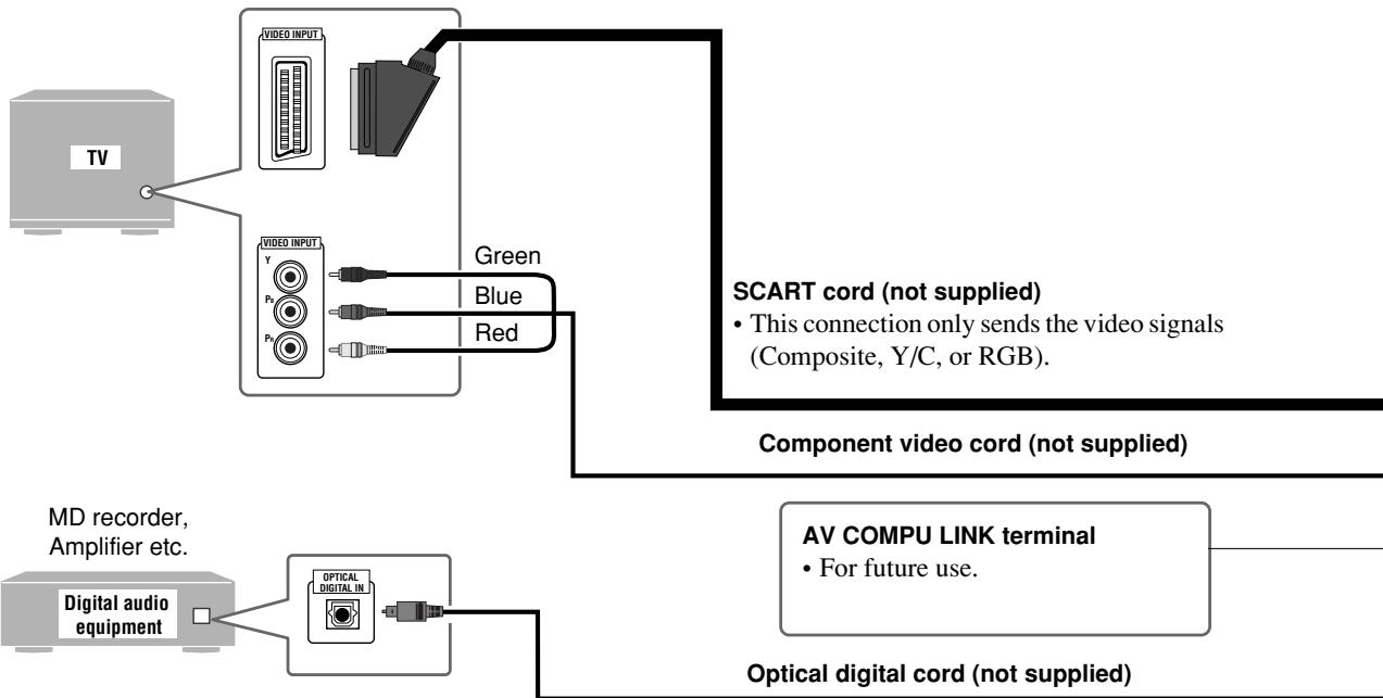 JVC CA-HXGD7 - Step 3: Hook Up - 2