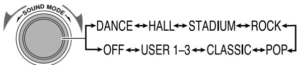 JVC CA-HXGD7 - Select one of the preset Sound Modes. - 1