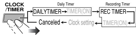 JVC CA-HXGD7 - To turn off the Timer after its setting is done - 1