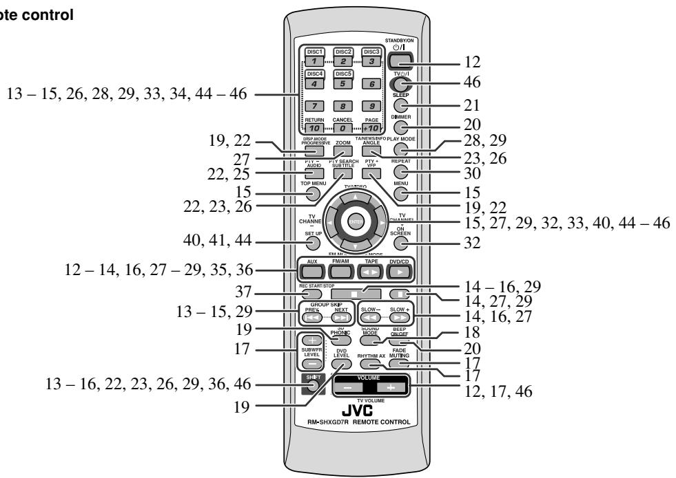 JVC CA-HXGD7 - Parts Index - 1