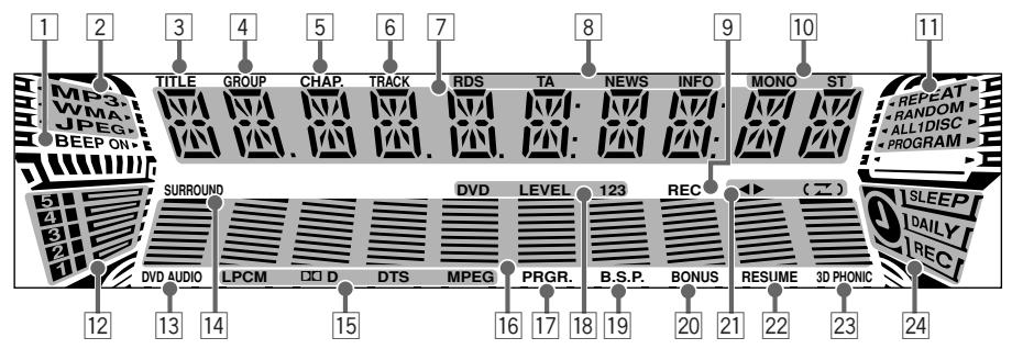 JVC CA-HXGD7 - About the Display Indication - 1