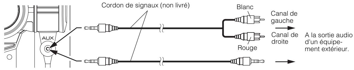 JVC CA-MXKB2 - Branchement d'équipements externes - 1