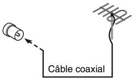 JVC CA-MXKB2 - Utilisation d'un connecteur coaxial (non livre) - 2