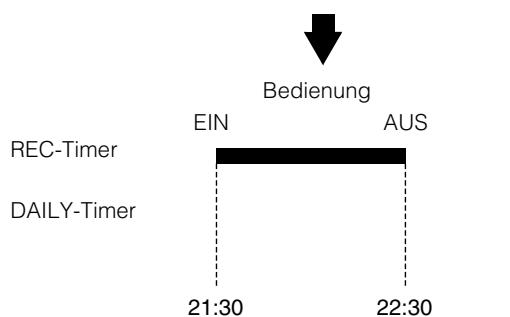 JVC CA-MXKB2 - Timer-Vorrang - 2