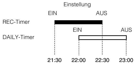 JVC CA-MXKB2 - Timer-Vorrang - 1