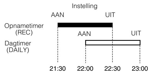 JVC CA-MXKB2 - Voorrang van de timers - 1