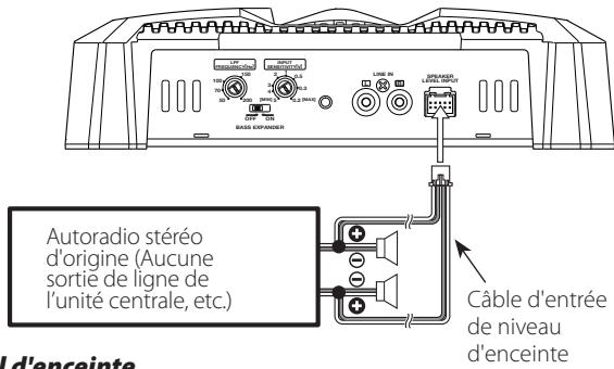 KENWOOD KAC-6104D - Raccordement au niveau haut-parleur - 1