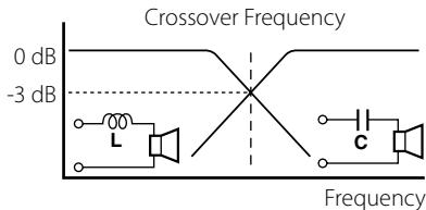 KENWOOD KAC-6403 - Principle of Tri-mode - 1