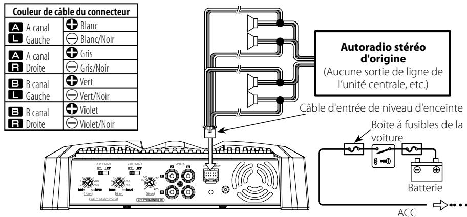 KENWOOD KAC-7404 - Raccordement d'un câble à fiche cinch (RCA) - 1