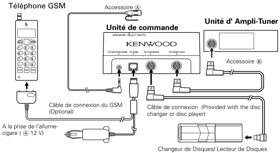 KENWOOD KCA-HF521 - Connexion - 1