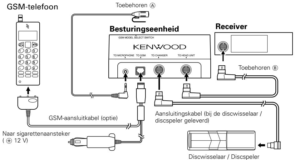 KENWOOD KCA-HF521 - Aansluitingen - 1