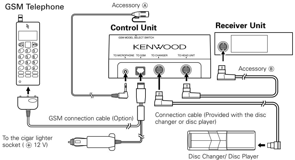 KENWOOD KCA-HF521 - Connection - 1