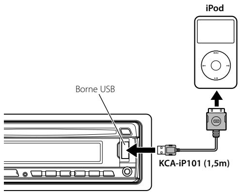 KENWOOD KCA-IP101 - Connexion - 1