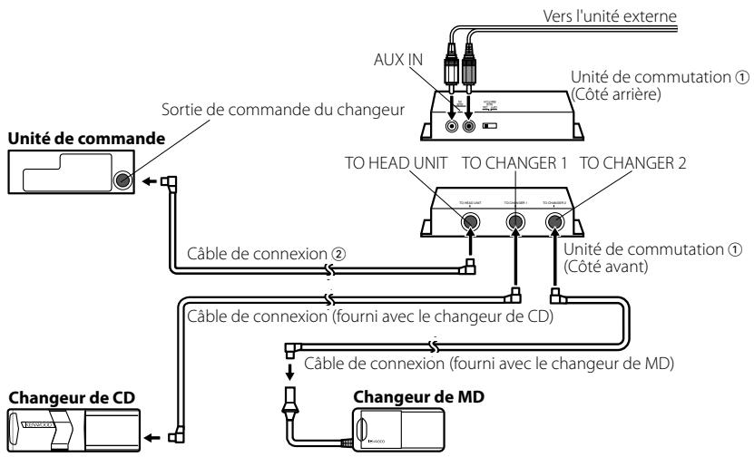 KENWOOD KCA-S220A - Exemple de connexion - 1