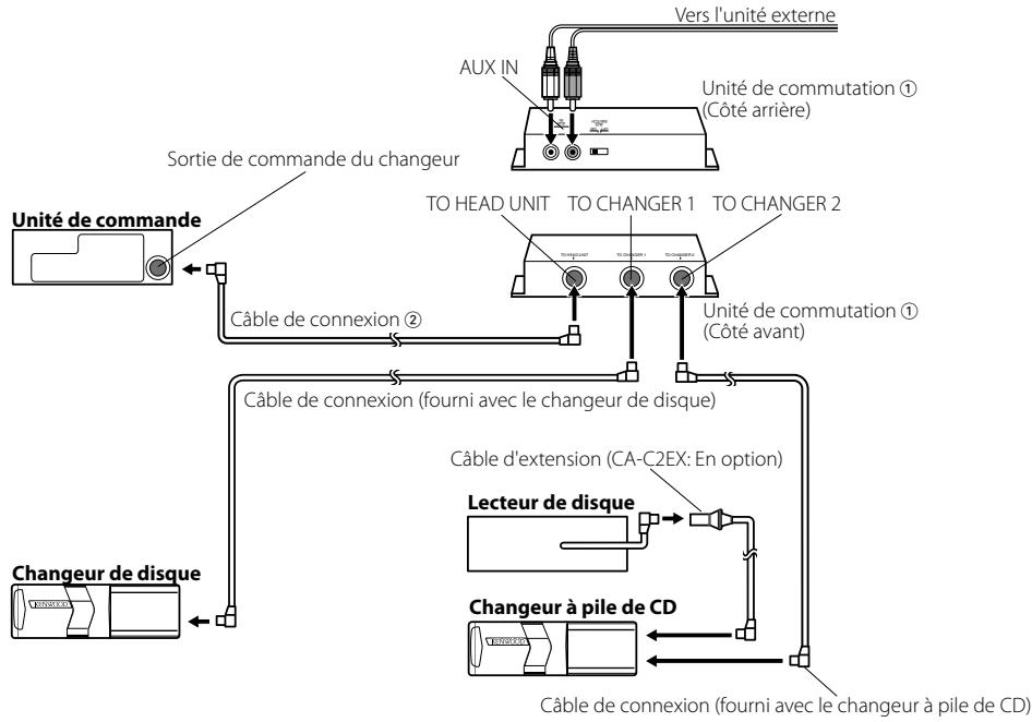 KENWOOD KCA-S220A - Si vous voulez connecter un changeur à pile de CD - 1