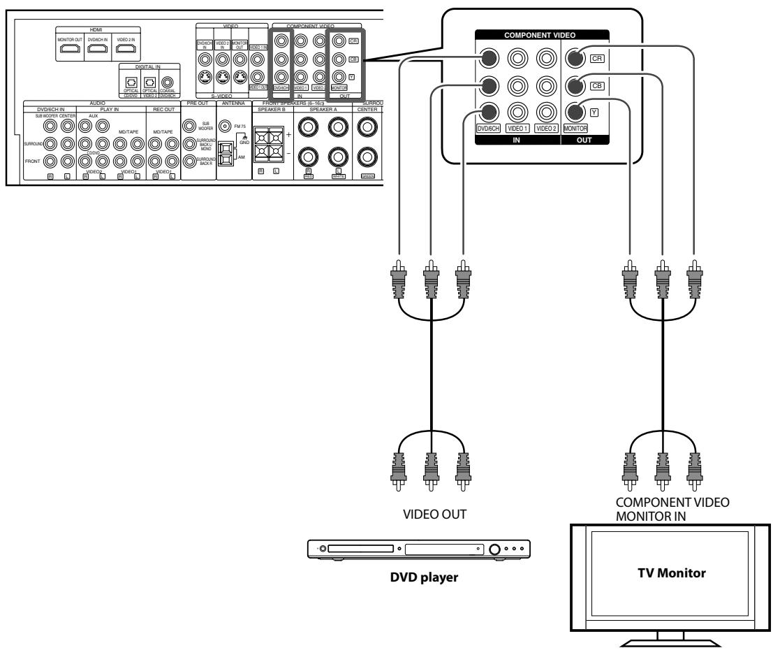 KENWOOD KRF-V6300D - Connecting video players (COMPONENTVIDEO connection) - 1