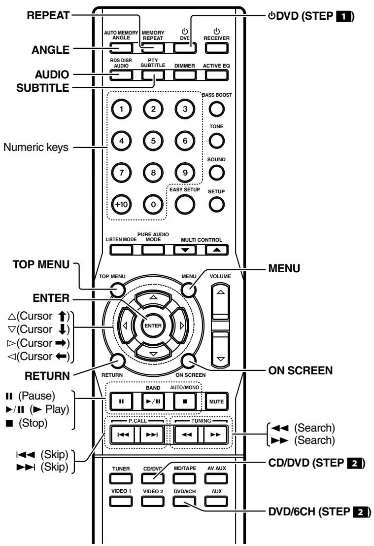 KENWOOD KRF-V6300D - DVD player operation keys - 1