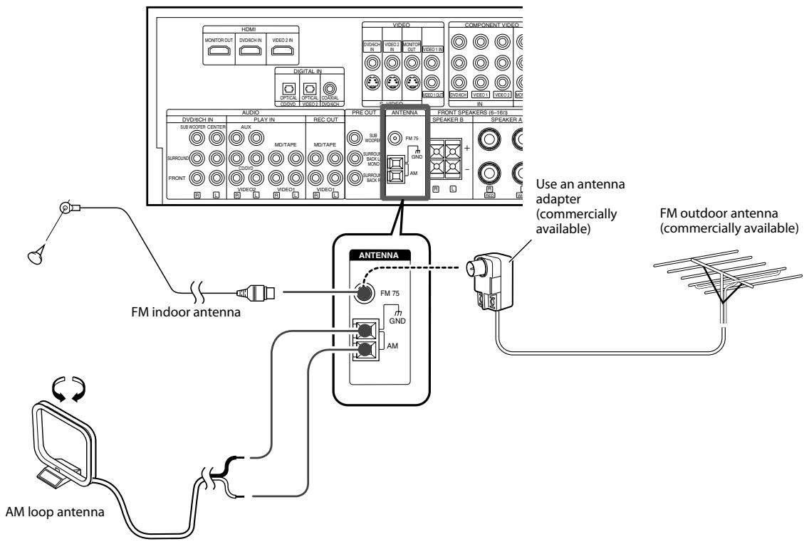 KENWOOD KRF-V6300D - Connecting the antennas - 1
