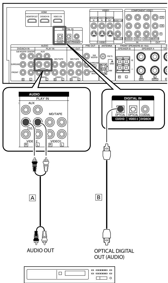 KENWOOD KRF-V6300D - Connecting a CD player - 1
