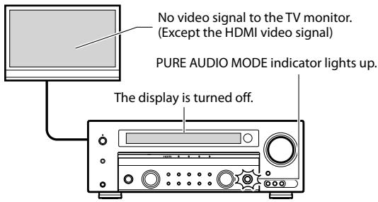 KENWOOD KRF-V6300D - Listening to music with PURE AUDIO MODE - 3