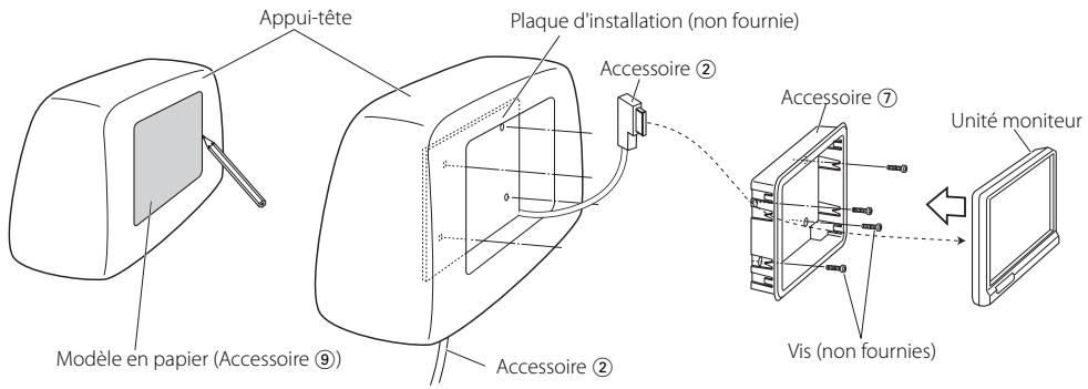 Avant de monter le moniteur sur l'appui-tête : 1
