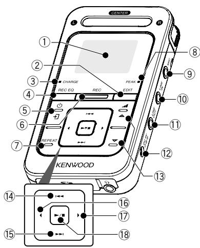 KENWOOD MGR-A7 - Marques et marques déposées - 1
