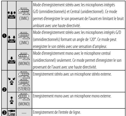 KENWOOD MGR-A7 - Sélection du mode d'enregistrement/réglage du mode de microphone - 1