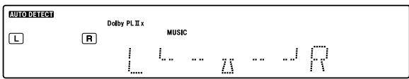 KENWOOD VRS-6200 - (Only when the input signal is a 2-channel signal in the DOLBY PRO LOGIC IIx MUSIC or DOLBY PRO LOGIC II MUSIC mode) - 2