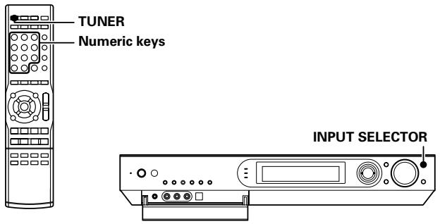 KENWOOD VRS-6200 - Receiving preset stations - 1