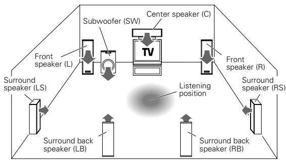 KENWOOD VRS-6200 - Speaker impedance - 1