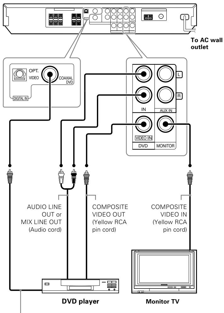KENWOOD VRS-6200 - Connecting a DVD player - 2