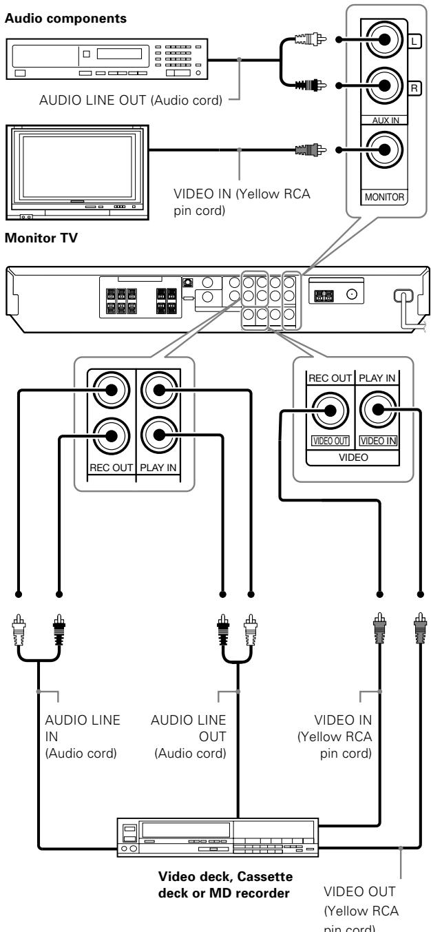 KENWOOD VRS-6200 - Connecting video components, audio components - 1