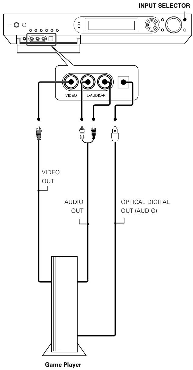 KENWOOD VRS-6200 - Connecting to the GAME/FRONT AUX jacks - 1