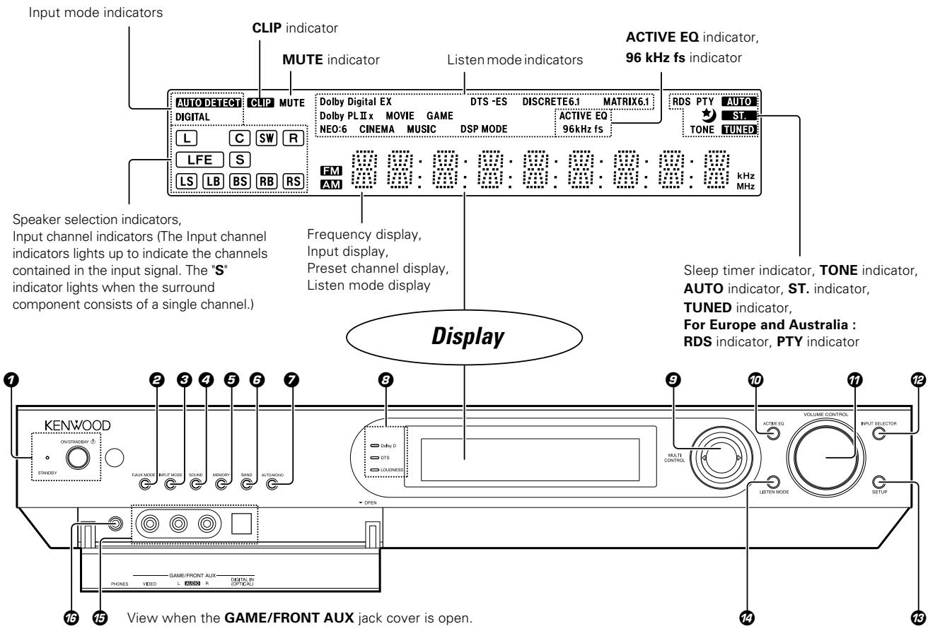 KENWOOD VRS-6200 - In regard to contact cleaner - 1