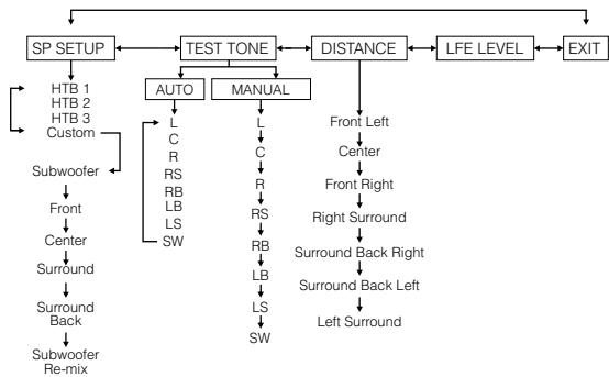 KENWOOD VRS-6200 - Speaker settings - 3