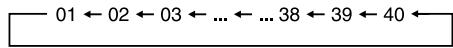 KENWOOD VRS-6200 - Receiving preset stations in order (P.CALL) - 3