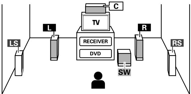 KENWOOD VRS-6200 - STEP 1 Connect the speakers, DVD and TV to the receiver. - 2