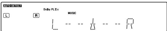 KENWOOD VRS-6200 - (Only when the input signal is a 2-channel signal in the DOLBY PRO LOGIC IIx MUSIC or DOLBY PRO LOGIC II MUSIC mode) - 1