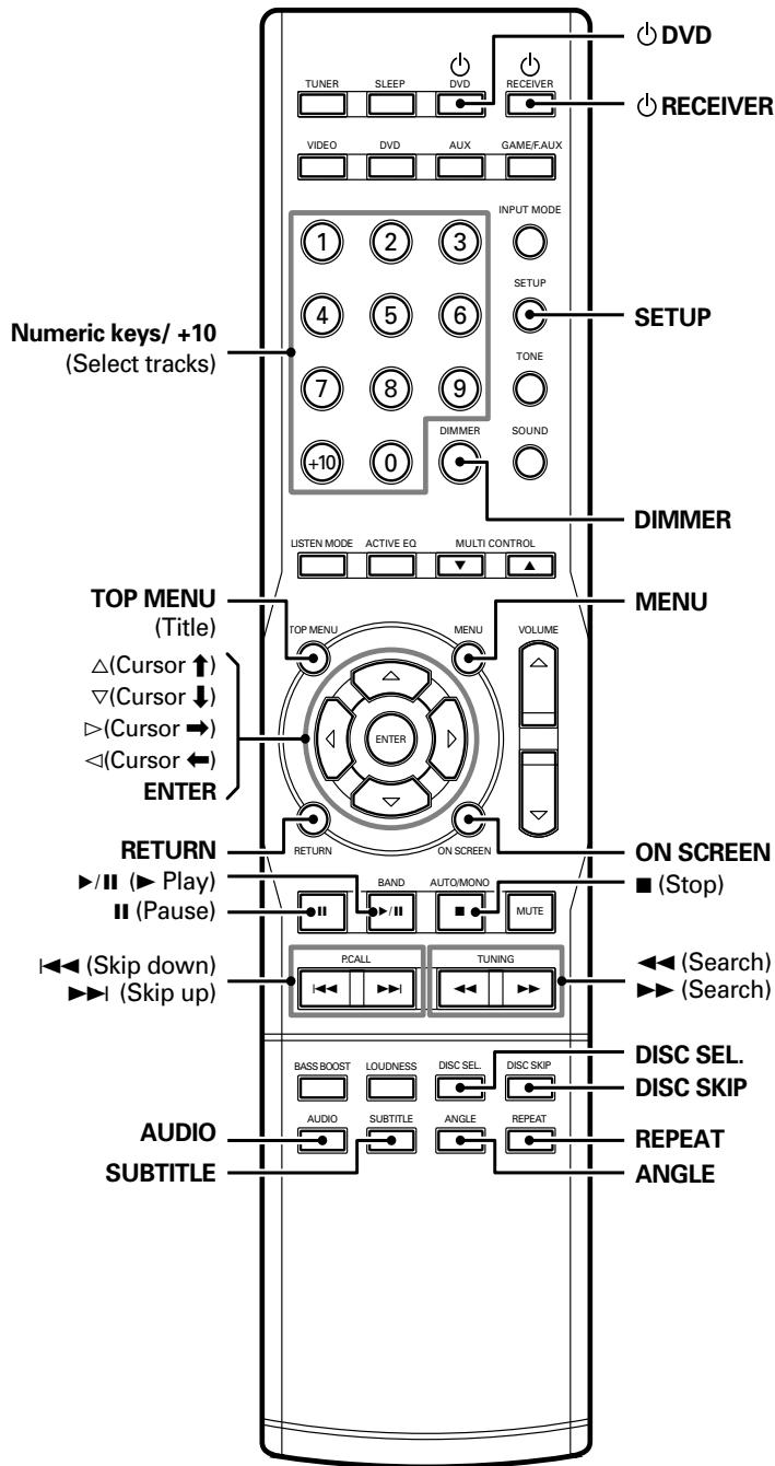 KENWOOD VRS-6200 - DVD player operation keys: - 1