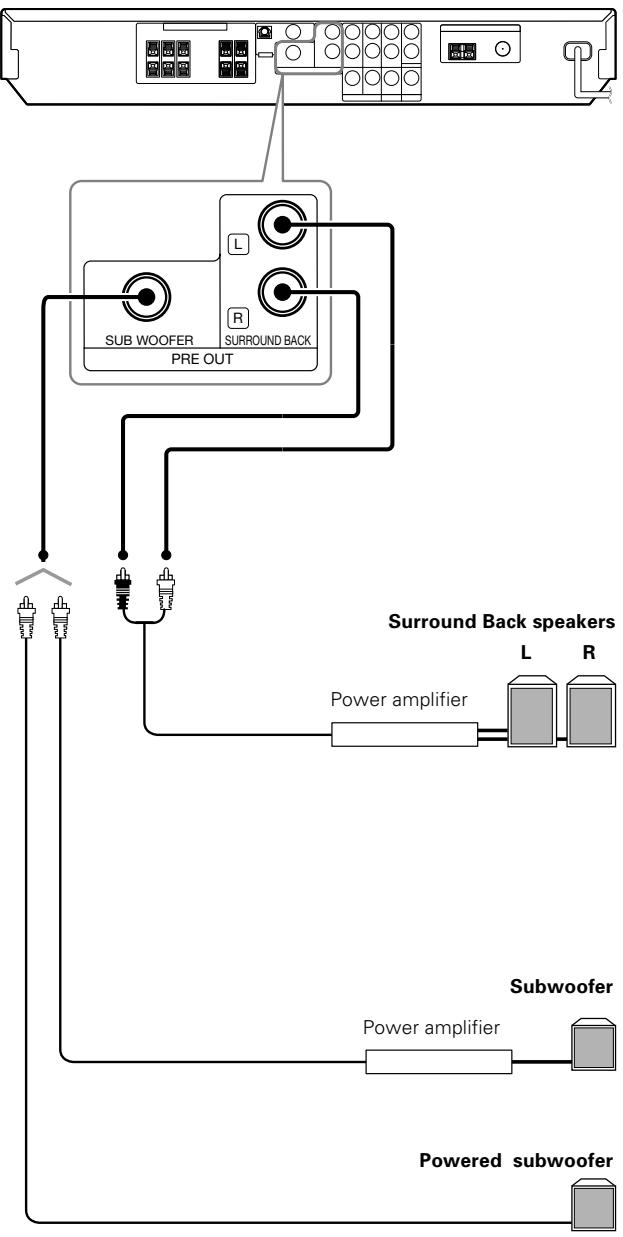 KENWOOD VRS-6200 - PRE OUT jacks connections - 1